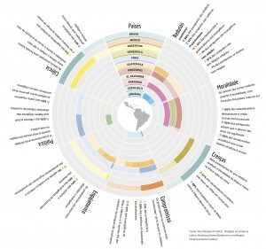 Infografico-Entenda-a-religiosidade-latino-americana