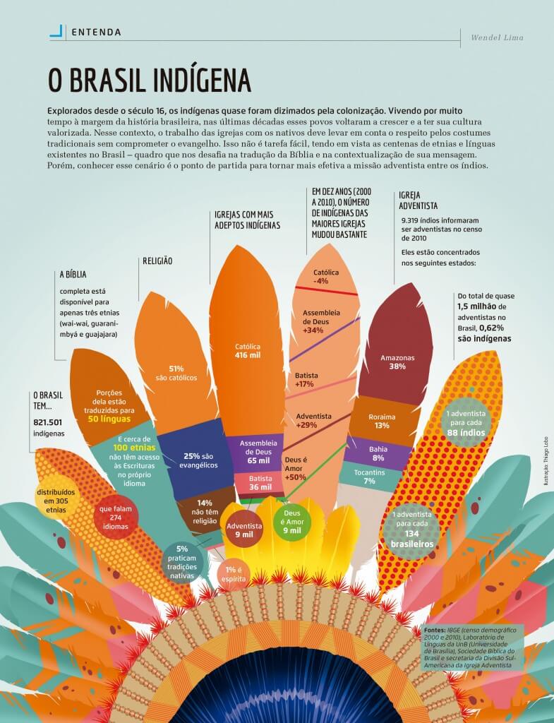 Entenda-RA-abril-2015-o-Brasil-indigena