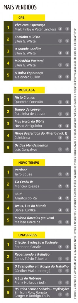 box-Estante-RA-abril-2015-mais-vendidos