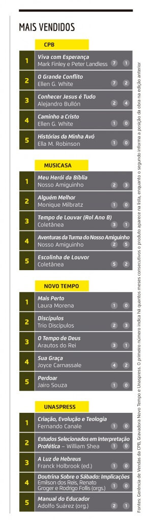 Infografico-Mais-vendidos-RA-de-agosto-de-2015