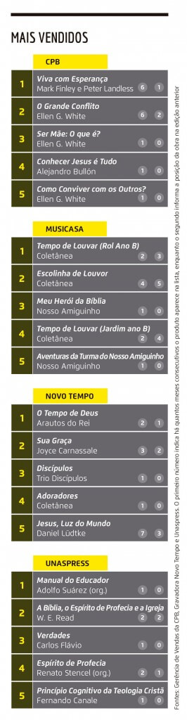 info-mais-vendidos-Estante-RA-julho-2015