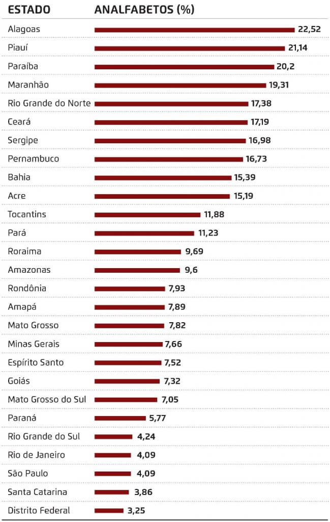 infografico - alfabetismo