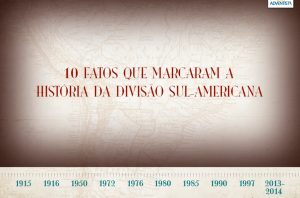 infografico-10-fatos-que-marcaram-a-história-da-DSA